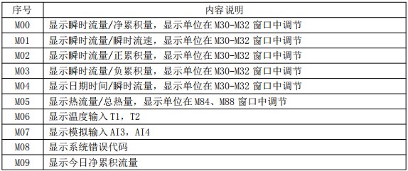 dn1000超聲波流量計(jì)菜單說明對照表一