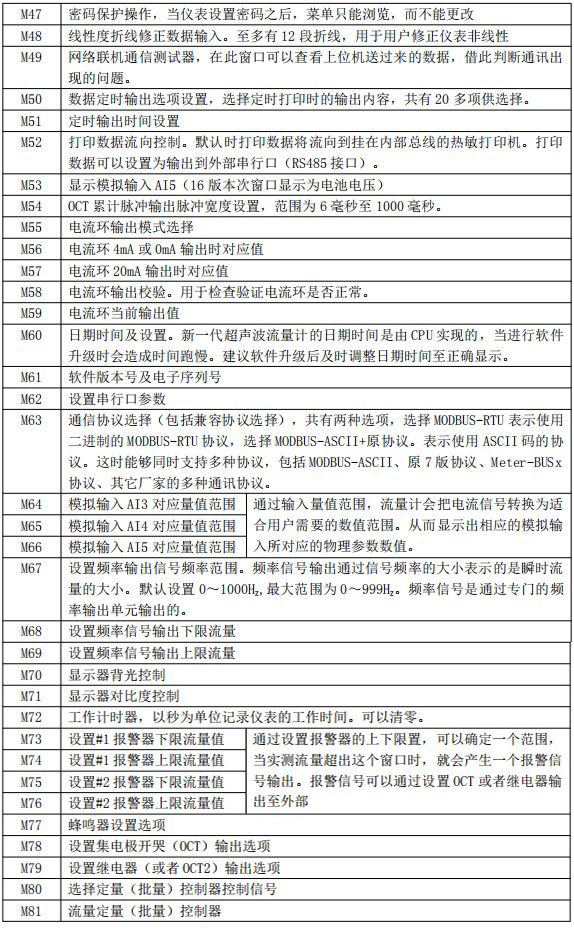 dn1000超聲波流量計(jì)菜單說明對照表三