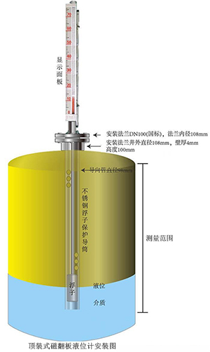 浮球式磁翻轉(zhuǎn)液位計安裝示意圖